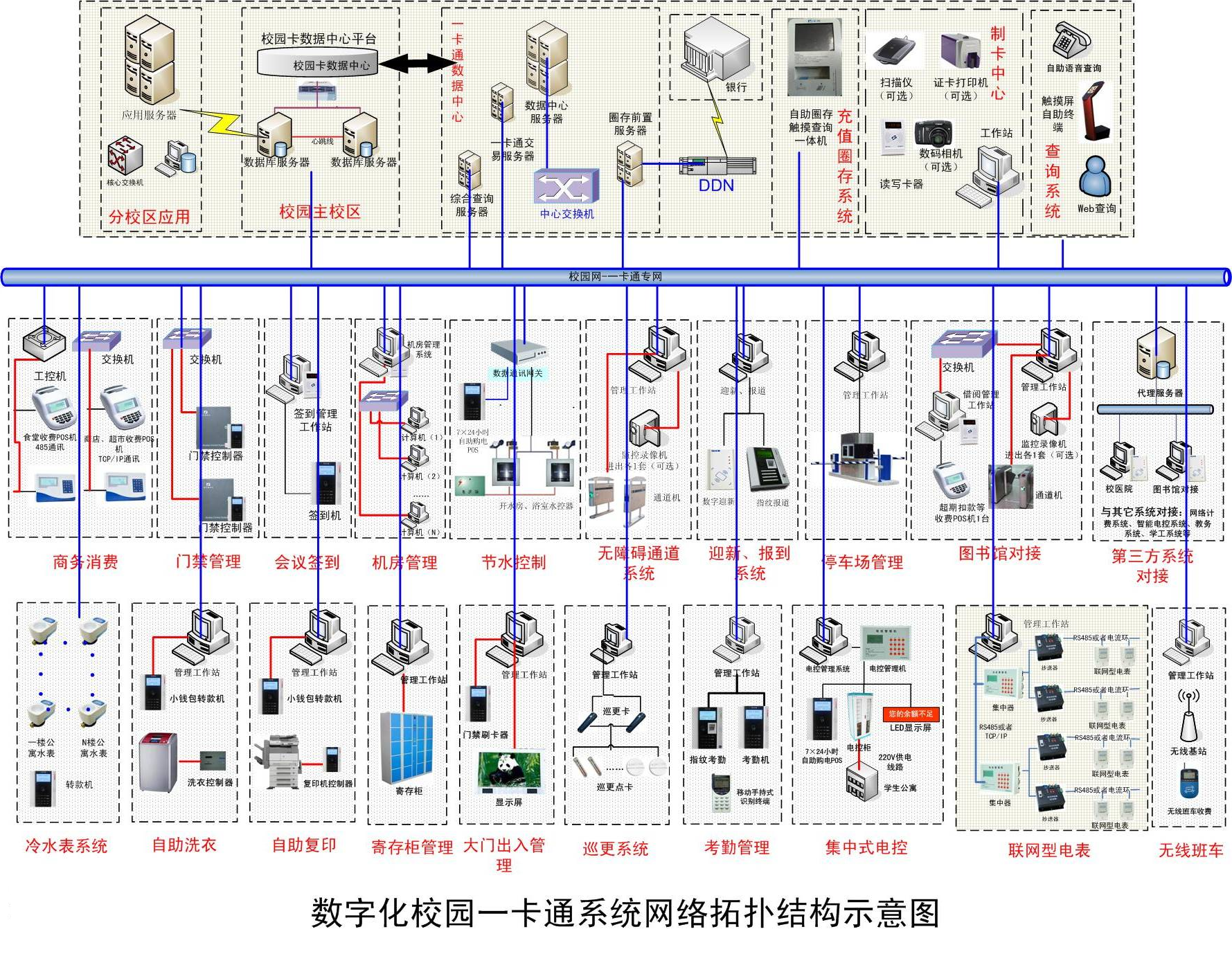 一(yī / yì ／yí)卡通系統工程(圖1)