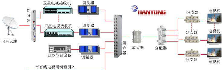 衛星及有線電視系統工程(圖1)